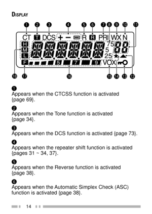Page 2814
o
u
y
t r
qw
e!1
!2!4!3
i!0
!5
!6!7!8
q
Appears when the CTCSS function is activated
{page 69}.
w
Appears when the Tone function is activated
{page 34}.
e
Appears when the DCS function is activated {page 73}.
r
Appears when the repeater shift function is activated
{pages 31 ~ 34, 37}.
t
Appears when the Reverse function is activated
{page 38}.
y
Appears when the Automatic Simplex Check (ASC)
function is activated {page 38}.
DISPLAY 