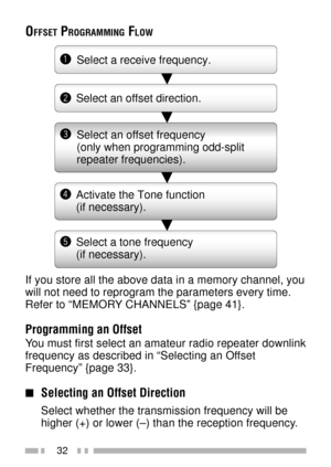 Page 4632
OFFSET PROGRAMMING FLOW
q
w
e
r
tSelect a receive frequency.
Select an offset direction.
Select an offset frequency 
(only when programming odd-split 
repeater frequencies).
Activate the Tone function
(if necessary).
Select a tone frequency 
(if necessary).
If you store all the above data in a memory channel, you
will not need to reprogram the parameters every time.
Refer to ÒMEMORY CHANNELSÓ {page 41}.
Programming an Offset
You must first select an amateur radio repeater downlink
frequency as...