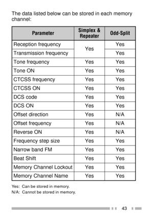 Page 5743
The data listed below can be stored in each memory
channel:
r e t e m a r a P& x e l p m i S
r e t a e p e Rt i l p S - d d O
y c n e u q e r f n o i t p e c e R
s e Ys e Y
y c n e u q e r f n o i s s i m s n a r Tse Y
y c n e u q e r f e n o Tse Yse Y
N O e n o Tse Yse Y
y c n e u q e r f S S C T Cse Yse Y
N O S S C T Cse Yse Y
e d o c S C Dse Yse Y
N O S C Dse Yse Y
n o i t c e r i d t e s f f Ose YA/ N
y c n e u q e r f t e s f f Ose YA/ N
N O e s r e v e Rse YA/ N
e z i s p e t s y c n e u q e r...