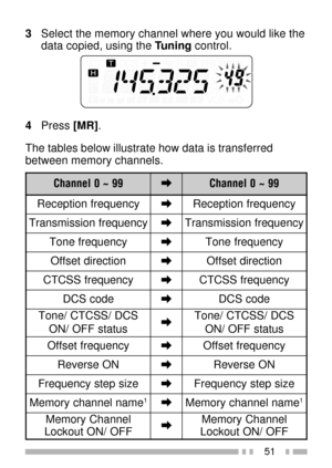 Page 6551
3Select the memory channel where you would like the
data copied, using the Tuning control.
4Press [MR].
The tables below illustrate how data is transferred
between memory channels.
9 9 ~ 0 l e n n a h Ca9 9 ~ 0 l e n n a h C
y c n e u q e r f n o i t p e c e R
ay c n e u q e r f n o i t p e c e R
y c n e u q e r f n o i s s i m s n a r T
ay c n e u q e r f n o i s s i m s n a r T
y c n e u q e r f e n o T
ay c n e u q e r f e n o T
n o i t c e r i d t e s f f O
an o i t c e r i d t e s f f O
y c n e u...