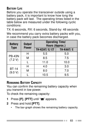 Page 9783
BATTERY LIFE
Before you operate the transceiver outside using a
battery pack, it is important to know how long the
battery pack will last.  The operating times listed in the
table below are measured under the following cyclic
conditions:
TX: 6 seconds, RX: 6 seconds, Stand-by: 48 seconds
We recommend you carry extra battery packs with you,
in case the battery pack becomes discharged.
y r e t t a B
e p y Tt u p t u O
r e w o P/ e m i T g n i t a r e p O
) . x o r p p A ( s r u o H
T E / E / T A 2 K - H...