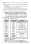 Page 10490
Note:
uTurn the transceiver OFF before connecting the optional speaker
microphone.
uWhile Menu No. 31 (PC) is ÓONÒ {page 107} or the Lock function
is ON {page 88}, you cannot program PF keys.
uIf the LOCK switch on the rear of the microphone is ON, youmust move the switch to the OFF position to program the keys.
1Press one of the following key combinations to
reprogram the keys on the speaker microphone.
¥ Press Mic [1]+[  ] (POWER) to reprogram Mic [1].
¥ Press Mic [2]+[ 
 ] (POWER) to reprogram Mic...