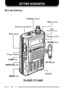 Page 26GETTING ACQUAINTED
12
KEYS AND CONTROLS
Tuning control
TH-K2AT/ ET/ K4AT
LED(TX:Red RX:Green)
Display (LCD)
SP/MIC jack
DC IN jack
MENU key MONI/SQL key LAMP key Power SwitchPTT switchAntenna connectorVOL control
Keypad 