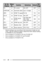 Page 4228
e h t n O
y a l p s i Du n e M
. o Nn o i t c n u Fs n o i t c e l e St l u a f e D. f e R
e g a P
C P13lo r t n o c C PFF O / N OFF O70 1
R M . F M T D23re l a i d c i t a m o t u Ast i g i d 6 1 o t p UÐ77
D P S33de e p s X T F M T DLS / A FAF08
H . T D
34 3dl o h X T F M T DFF O / N OFF O77
A P53e s u a p F M T D
d o i r e p/ 0 0 5 / 0 5 2 / 0 0 1
/ 0 0 0 1 / 0 5 7
s m 0 0 0 2 / 0 0 5 10 0 508
L . T D63kc o l y e k F M T DFF O / N OFF O18
A X W
47 3tr e l A r e h t a e WFF O / N OFF O65
T E S E...