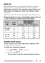 Page 9783
BATTERY LIFE
Before you operate the transceiver outside using a
battery pack, it is important to know how long the
battery pack will last.  The operating times listed in the
table below are measured under the following cyclic
conditions:
TX: 6 seconds, RX: 6 seconds, Stand-by: 48 seconds
We recommend you carry extra battery packs with you,
in case the battery pack becomes discharged.
y r e t t a B
e p y Tt u p t u O
r e w o P/ e m i T g n i t a r e p O
) . x o r p p A ( s r u o H
T E / E / T A 2 K - H...