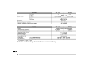 Page 10698
1
2
3
4
5
6
7
8
9
10
11
12
13
14
15
16
17
18
19
20
21
22
23
r e t t i m s n a r T
d n a B F H V
d n a B F H U
t u p t u o r e w o PV 8 . 3 1 , HW6W5 . 5
V 6 . 9 , HW 5 . x o r p p A
V 0 . 6 , HW5 . 2 . x o r p p AW2 . 2 . x o r p p A
V 0 . 6 , LW 5 . 0 . x o r p p A
V 0 . 6 , L EW m 0 5 . x o r p p A
n o i t a l u d o Me c n a t c a e R
n o i t a i v e d y c n e u q e r f m u m i x a Mn i h t i W±z H k 5
) r e w o p t i m s n a r t h g i h t a ( s n o i s s i m e s u o i r u p Ss s e l r o B d 0 6 Ð
r...