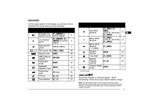 Page 171234567891011121314151617181920212223
11
INDICATORSOn the upper section of the display you will see various
indicators that show what you have selected.
9
7
5
1TH-D7E onlyShows the strength of received signals.  While
transmitting, shows the current relative battery charge.Note:  Electromagnetic fields, such as those produced by static
electricity, may occasionally cause the display to function abnormally.
However, the display will typically return to normal operation within a
couple of minutes.
TH-D7 E...