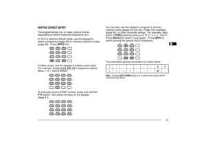 Page 211234567891011121314151617181920212223
15
?! Õ . ,Ð/&#
(); :@
KEYPAD DIRECT ENTRYThe keypad allows you to make various entries
depending on which mode the transceiver is in.
In VFO or Memory Recall mode, use the keypad to
select a frequency {page 45} or memory channel number
{page 28}.  Press [ENT] first.
In Menu mode, use the keypad to select a menu item.
For example, pressing [1], [4], [1] in sequence selects
Menu 1Ð4Ð1 (DATA BAND).
To manually send a DTMF number, press and hold the
PTT switch, then...