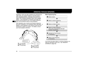 Page 281
2
3
4
5
6
7
8
9
10
11
12
13
14
15
16
17
18
19
20
21
22
23
20
OPERATING THROUGH REPEATERS
Repeaters, which are often installed and maintained by
radio clubs, are usually located on mountain tops or
other elevated locations.  Generally they operate at
higher ERP (Effective Radiated Power) than a typical
station.  This combination of elevation and high ERP
allows communications over much greater distances
than communications without using repeaters.
Most repeaters use a receive and transmit frequency
pair...