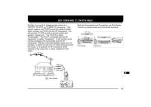 Page 911234567891011121314151617181920212223
83
Both the Commander and Transporter use Full Duplex
function to transfer audio and commands as below:
SKY COMMAND 
2 22 2
2 (TH-D7A ONLY)
The Sky Command 2 allows remote control of a
TS-570D, TS-570S, or TS-870S HF transceiver.  This
system requires two TH-D7As and the optional cables
which connect one TH-D7A to the HF transceiver.  You
will use one TH-D7A as both a remote control and
speaker microphone.  This TH-D7A is called
ÒCommanderÓ.  The TH-D7 connected with...