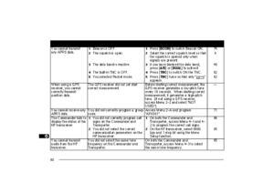 Page 1001
2
3
4
5
6
7
8
9
10
11
12
13
14
15
16
17
18
19
20
21
22
23
92
TH-D7 E 89 Maintenance98.12.4, 0:14 PM 92 