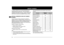 Page 341
2
3
4
5
6
7
8
9
10
11
12
13
14
15
16
17
18
19
20
21
22
23
26
MEMORY CHANNELS
In memory channels, you can store frequencies and
related data that you often use.  Then you need not
reprogram those data every time.  You can quickly recall
a programmed channel by simple operation.  A total of
200 memory channels are available for bands A and B.SIMPLEX & REPEATER OR ODD-SPLIT MEMORY
CHANNEL?You can use each memory channel as a simplex &
repeater channel or odd-split channel.  Store only one
frequency to use...