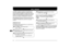 Page 841
2
3
4
5
6
7
8
9
10
11
12
13
14
15
16
17
18
19
20
21
22
23
76qPress [TNC] to switch ON the TNC.
¥Ò
Ó appears.
wAccess Menu 1Ð4Ð1 to select band A or B as the
data band {page 55}.
eOn the data band select the same frequency as
other stations in your group.
¥ You may tune to the frequency of an appropriate
digipeater {page 72}.
The APRS
Ò supports a function for transmitting and
receiving a message independent of position reports.
You can transmit a message to a single station only or a
bulletin to all...