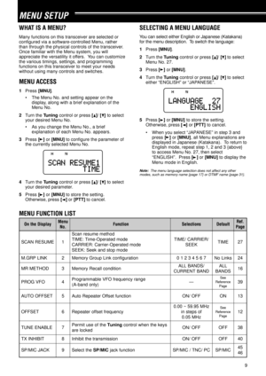 Page 149
MENU SETUP
WHAT IS A MENU?
Many functions on this transceiver are selected or
configured via a software-controlled Menu, rather
than through the physical controls of the transceiver.
Once familiar with the Menu system, you will
appreciate the versatility it offers.  You can customize
the various timings, settings, and programming
functions on this transceiver to meet your needs
without using many controls and switches.
MENU ACCESS
1Press [MNU].
¥ The Menu No. and setting appear on the
display, along...