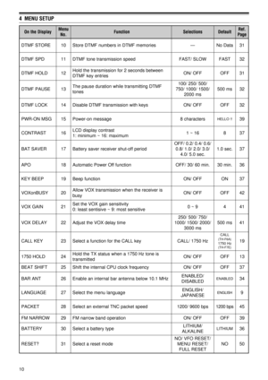 Page 1510
4  MENU SETUP
y a l p s i D e h t n Ou n e M
. o Nn o i t c n u Fs n o i t c e l e St l u a f e D. f e R
g a Pe
E R O T S F M T D01se i r o m e m F M T D n i s r e b m u n F M T D e r o t SÑat a D o N13
D P S F M T D11de e p s n o i s s i m s n a r t e n o t F M T DWO L S / T S A FTS A F23
D L O H F M T D21n e e w t e b s d n o c e s 2 r o f n o i s s i m s n a r t e h t d l o H
s e i r t n e y e k F M T DF F O / N OFF O13
E S U A P F M T D31F M T D g n i t t i m s n a r t e l i h w n o i t a r u d e...