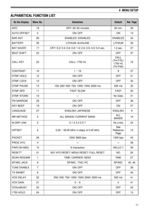 Page 1611
4  MENU SETUP
y a l p s i D e h t n O. o N u n e Ms n o i t c e l e St l u a f e Dg a P . f e Re
O P A81se t u n i m 0 6 / 0 3 / F F O.n i m 0 363
T E S F F O O T U A5 FF O / N ONO31
T N A R A B62DE L B A S I D / D E L B A N EDE L B A N E43
Y R E T T A B03EN I L A K L A / M U I H T I LMU I H T I L63
R E V A S T A B71.c e s 0 . 5 / 0 . 4 / 0 . 3 / 0 . 2 / 0 . 1 / 8 . 0 / 6 . 0 / 4 . 0 / 2 . 0 / F F O.c e s 0 . 173
T F I H S T A E B52FF O / N OFF O73
Y E K L L A C32zH 0 5 7 1 / L L A CL L A C
/ ) E 7 F...