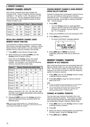 Page 2318
6  MEMORY CHANNELS
MEMORY CHANNEL GROUPS
400 memory channels have been divided into
8 groups of 50.  Group 0 contains memory channel
numbers 0 ~ 49, group 1 is 50 ~ 99, group 2 is 100 ~
149, and so on.  You can categorize each group to
store similar data, same frequency bands or same
modes for ease of use.
# p u o r Gl e n n a h C y r o m e M# p u o r Gl e n n a h C y r o m e M
0 p u o r G94 ~ 04p u o r G94 2 ~ 0 0 2
1 p u o r G99 ~ 0 55p u o r G99 2 ~ 0 5 2
2 p u o r G94 1 ~ 0 0 16p u o r G94 3 ~ 0 0...