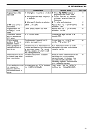 Page 5449
15  TROUBLESHOOTING
m e l b o r Pe s u a C e l b a b o r Pn o i t c A e v i t c e r r o Ce g a P . f e R
e b t o n n a c r e t a e p e R
. d e s s e c c a1. d e t c e l e s s i y c n e u q e r f e n o t g n o r W1s s e r P] F [,] E N O T [a t c e l e s o t
. e n o t s s e c c a r e t a e p e r r e p o r p3 1
2y c n e u q e r f t e s f f o r e t a e p e r g n o r W
. d e t c e l e s s i2) T E S F F O ( 6 . o N u n e M s s e c c A
t f i h s e t a i r p o r p p a n a t c e l e s d n a
. y c n e u q e r...