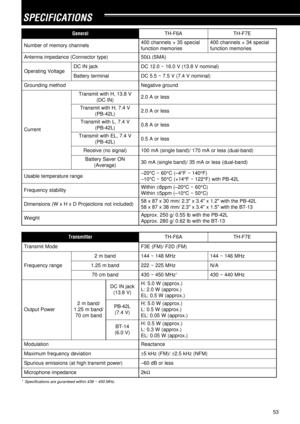 Page 5853
SPECIFICATIONS
l a r e n e GA 6 F - H TE7 F - H T
s l e n n a h c y r o m e m f o r e b m u Nl a i c e p s 5 3 + s l e n n a h c 0 0 4
s e i r o m e m n o i t c n u fl a i c e p s 4 3 + s l e n n a h c 0 0 4
s e i r o m e m n o i t c n u f
) e p y t r o t c e n n o C ( e c n a d e p m i a n n e t n A05W) A M S (
e g a t l o V g n i t a r e p Ok c a j N I C D)l a n i m o n V 8 . 3 1 ( V 0 . 6 1 ~ 0 . 2 1 C D
l a n i m r e t y r e t t a B)l a n i m o n V 4 . 7 ( V 5 . 7 ~ 5 . 5 C D
d o h t e m g n i d n...