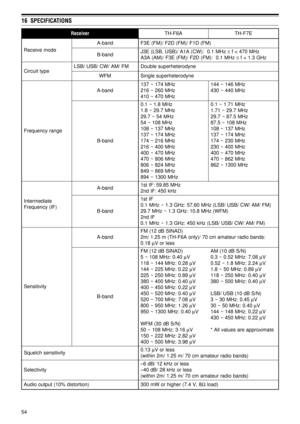 Page 5954
16  SPECIFICATIONS
r e v i e c e RA 6 F - H TE7 F - H T
e d o m e v i e c e Rd n a b - A)M F ( D 1 F / ) M F ( D 2 F / ) M F ( E 3 F
d n a b - Bz H M 1 . 0 : ) W C ( A 1 A / ) B S U , B S L ( E 3 J£z H M 0 7 4 < f
z H M 1 . 0 : ) M F ( D 2 F / ) M F ( E 3 F / ) M A ( A 3 A£z H G 3 . 1 < f
e p y t t i u c r i CM F / M A / W C / B S U / B S Len y d o r e t e h r e p u s e l b u o D
M F Wen y d o r e t e h r e p u s e l g n i S
e g n a r y c n e u q e r Fd n a b - Az H M 4 7 1 ~ 7 3 1
z H M 0 6 2 ~ 6 1...