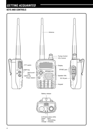 Page 94
GETTING ACQUAINTED
KEYS AND CONTROLS
FM  TRIBANDER  TH-F6
A/ B-band status LEDs
Green :  Busy
Red :  Transmitting
Orange :  ChargingTuning Control
VOL Control
Display PTT switch
LAMP KeyAntenna
Speaker/ Mic.
Keypad Power Switch MONI Key
M
Multi-scroll
KeySP/MIC jack
DC IN jack
Battery release 
