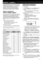 Page 2015
MEMORY CHANNELS
In memory channels, you can store frequencies and
related data that you often use.  Then you need not
reprogram those data every time.  You can quickly
recall a programmed channel through simple
operation.  A total of 400 memory channels are
available for storing the frequencies, modes and
other operating conditions of the A and B-bands.
SIMPLEX & REPEATER OR
ODD-SPLIT MEMORY CHANNEL?
You can use each memory channel as a simplex &
repeater channel or an odd-split channel.  Store only...
