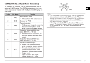 Page 147
1
CONNECTING TO A TNC (E MARKET MODELS ONLY)
To connect an external TNC to the transceiver, use an
optional PG-5A cable. The DATA connector on the rear
of the transceiver mates with the 6-pin mini-DIN plug on
this cable.
. o N n i Pe m a N n i Pn o i t c n u F
1DK Pt u p n i a t a d t e k c a P
•re v i e c s n a r t o t C N T m o r f a t a d X T
2DN GDK P r o f d n u o r G
3SK Py b d n a t s t e k c a P
•eh t t i b i h n i o t n i p s i h t e s u n a c C N T
t u p n i e n o h p o r c i m r e v i e c s...
