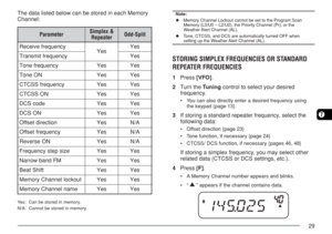 Page 3629
7
The data listed below can be stored in each Memory
Channel:
r e t e m a r a P& x e l p m i S
r e t a e p e Rt i l p S - d d O
y c n e u q e r f e v i e c e R
s e Ys e Y
y c n e u q e r f t i m s n a r Tse Y
y c n e u q e r f e n o Tse Yse Y
N O e n o Tse Yse Y
y c n e u q e r f S S C T Cse Yse Y
N O S S C T Cse Yse Y
e d o c S C Dse Yse Y
N O S C Dse Yse Y
n o i t c e r i d t e s f f Ose YA/ N
y c n e u q e r f t e s f f Ose YA/ N
N O e s r e v e Rse YA/ N
e z i s p e t s y c n e u q e r Fse Yse Y
M...