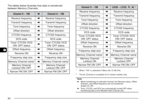 Page 4134
7
The tables below illustrate how data is transferred
between Memory Channels.
9 9 1 ~ 0 l e n n a h Ca9 9 1 ~ 0 l e n n a h C
y c n e u q e r f e v i e c e R
ay c n e u q e r f e v i e c e R
y c n e u q e r f t i m s n a r T
ay c n e u q e r f t i m s n a r T
y c n e u q e r f e n o T
ay c n e u q e r f e n o T
n o i t c e r i d t e s f f O
an o i t c e r i d t e s f f O
y c n e u q e r f S S C T C
ay c n e u q e r f S S C T C
e d o c S C D
ae d o c S C D
S C D / S S C T C / e n o T
s u t a t s F F O...