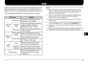 Page 4639
8
SCAN
Scan is a useful function for hands-off monitoring of your
favorite frequencies.  By becoming comfortable with all
types of scan, you will increase your operating efficiency.
This transceiver provides the following types of scans.
e p y T n a c Se s o p r u P
l a m r o N
n a c Sn a c S d n a Be h t f o d n a b e r i t n e e h t s n a c S
d e t c e l e s u o y y c n e u q e r f
m a r g o r P
n a c Sy c n e u q e r f d e i f i c e p s e h t s n a c S
y r o m e M n i d e r o t s s e g n a r
2 U /...