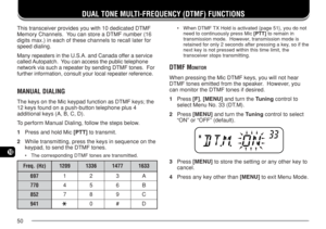 Page 5750
10
DUAL TONE MULTI-FREQUENCY (DTMF) FUNCTIONS
This transceiver provides you with 10 dedicated DTMF
Memory Channels.  You can store a DTMF number (16
digits max.) in each of these channels to recall later for
speed dialing.
Many repeaters in the U.S.A. and Canada offer a service
called Autopatch.  You can access the public telephone
network via such a repeater by sending DTMF tones.  For
further information, consult your local repeater reference.
MANUAL DIALING
The keys on the Mic keypad function as...