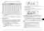 Page 5649
9
•The available DCS codes are shown in the following
table.
s e d o C S C D 4 0 1
3 2 056 023 150 255 213 331 456 421 613 7
5 2 017 043 121 216 223 332 466 442 623 7
6 2 027 034 132 236 234 313 430 572 643 7
1 3 037 054 152 256 264 323 460 513 634 7
2 3 047 025 162 266 215 354 461 523 645 7
6 3 041 155 134 217 265 364 432 545 6
3 4 051 165 144 247 246 325 462 526 6
7 4 061 126 154 260 356 345 423 546 6
1 5 022 156 164 211 317 355 464 530 7
3 5 052 127 115 251 311 426 456 521 7
4 5 013 147 125 252 321...