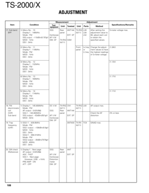 Page 107ADJUSTMENT
Measurement
Test-
equipmentUnitTerminalAdjustment
Unit Parts MethodSpecifications/Remarks Condition
Item
108
TS-2000/X
17. Sub band 1) Menu No. : 10 SSG Rear ANT144 TX-RX2 L28 After setting the S-meter voltage max.
BPF Display f. : 146MHz panel (A/11) L44 adjustment value to
Mode : FM
OscilloscopeEXT. SP L52 90, adjust each coilSSG output : –110dBm/0.707µVAF V.M to obtain the
MOD : 1kHz DM. SP TX-RX2 SSM specified values.
DEV : 3kHz (A/11)
2) Menu No. : 11 Front [+] key Change the adjust-...