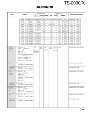 Page 108109
ADJUSTMENT
Measurement
Test-
equipmentUnitTerminalAdjustment
Unit Parts MethodSpecifications/Remarks Condition
Item
TS-2000/X
Band Frequency (K) Frequency (E) ModeSSG RF level (dBm)SSG MOD DEVMeasurementSpec.
MAIN 550kHz 550KHz AM –85 1kHz60%→OFFS/N >10dB
MAIN 14.200MHz 14.200MHz USB –119→OFF OFF OFF S/N >10dB
MAIN 18.200MHz 18.200MHz USB –119→OFF OFF OFF S/N >10dB
MAIN 52.200MHz 52.200MHz FM –118 1kHz 3kHz SINAD >12dB
MAIN 146.200MHz 145.200MHz AM –106 1kHz60%→OFFS/N >10dB
MAIN 146.200MHz 145.200MHz...