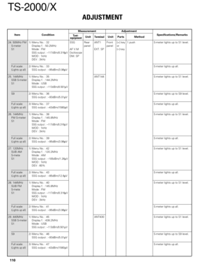 Page 109ADJUSTMENT
Measurement
Test-
equipmentUnitTerminalAdjustment
Unit Parts MethodSpecifications/Remarks Condition
Item
110
TS-2000/X
24. 50MHz FM 1) Menu No. : 32 SSG Rear ANT1 Front [+] key 1 push S-meter lights up to S1 level.
S-meter Display f. : 50.2MHz panel panel or
S1 Mode : FM AF V.M EXT. SP [–] key
SSG output : –117dBm/0.316µVOscilloscopeMOD : 1kHz DM. SP
DEV : 3kHz
Full scale 2) Menu No. : 33S-meter lights up all.
(Lights up all)SSG output : –95dBm/3.98µV
25. 144MHz 1) Menu No. : 35 ANT144 S-meter...