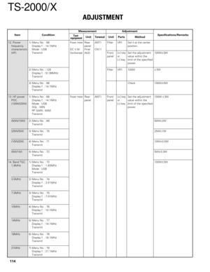 Page 113ADJUSTMENT
Measurement
Test-
equipmentUnitTerminalAdjustment
Unit Parts MethodSpecifications/Remarks Condition
Item
114
TS-2000/X
12. Power 1) Menu No. : 68Power meterRear ANT1 Filter VR1 Set it at the center
frequency Display f. : 14.1MHz panel position.
characteristic Mode : USB DC V.M Final CN11
(HF) Transmit
Oscilloscope(A/2) Front [+] key Set the adjustment 100W±3W
panel or value within the
[–] key limit of the specified
power.
2) Menu No. : 120 Filter VR1 100W±3W
Display f. : 51.99MHz
Transmit
3)...