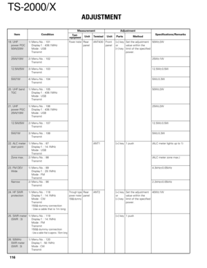 Page 115ADJUSTMENT
Measurement
Test-
equipmentUnitTerminalAdjustment
Unit Parts MethodSpecifications/Remarks Condition
Item
116
TS-2000/X
19. UHF 1) Menu No. : 101Power meterRear ANT430 Front [+] key Set the adjustment 50W±2W
power POC Display f. : 438.1MHz panel panel or value within the
50W/20W Mode : USB [–] key limit of the specified
Transmit power.
25W/10W 2) Menu No. : 10225W±1W
Transmit
12.5W/5W 3) Menu No. : 10312.5W±0.5W
Transmit
5W/1W 4) Menu No. : 1045W±0.3W
Transmit
20. UHF band 1) Menu No. :...