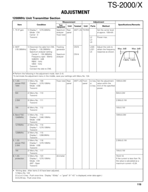 Page 118119
ADJUSTMENT
Measurement
Test-
equipmentUnitTerminalAdjustment
Unit Parts MethodSpecifications/Remarks Condition
Item
TS-2000/X
1200MHz Unit Transmitter Section
1. TX IF gain 1) Display f. : 1270.00MHz Spectrum Rear ANT1.2G TX-RX3 Set the carrier level
Mode : CW analyzer panel at approx. 100mW.
Carrier : 0
Power meterTransmit L2 Power max.
L3
L9
2. MCF 1)
Disconnect the cable from CN5.Tracking CN15 L320 Adjust the coils to(135.395MHz)Display f. : 135.395MHz generator L321 obtain the frequency
Spectrum...