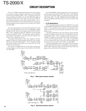 Page 1414
TS-2000/X
The 118~174MHz signal distributed to the sub-receiver
unit passes through a variable tuning filter and is amplified
by the second amplifier (Q24).  Then, it passes through the
2-pole variable tuning BPF, and the 220~300 MHz signal is
amplified by Q23 and is then input into the mixer (IC5) for
the sub-band common to the VHF and UHF bands.  The 1-
pole and 2-pole BPFs for the sub-band VHF also controls the
tuning frequency by the output from the D/A of the TX-RX1
unit (X57-605).
The incoming...