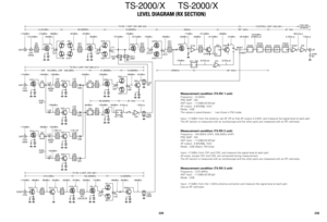 Page 164TS-2000/X TS-2000/X
–113dBm –112dBm
–112.5dBm
–104dBm –109dBm –93dBm –100dBm –68dBm –67dBm
–108dBm
–103dBm –99dBm
–103dBm
–113dBm –96dBm –96dBm –92dBm –83dBm –87dBm –90dBm –72dBm –68dBm –90dBm –66dBm –113dBm–94dBm –102dBm –83dBm 1.9Vp-p0.4Vp-p –113dBm–83dBm –94dBm –73.5dBm –67.5dBm –76dBm –65dBm –53dBm –40dBm–46dBm
–47dBm –45.5dBm –41.5dBm
–41.5dBm –71dBm
–75dBm –96dBm –87dBm –87dBm –78dBm
RF
BPF
CN1
HFRX ANT
(0.4Vp-p)(2.0Vp-p)
Q12Q7Q9
Q8
Q10 L51XF1
XF2XF5
XF6 Q18
Q15
Q25
L68Q19
Q20L71
Q38
L80Q42
Q43L86...