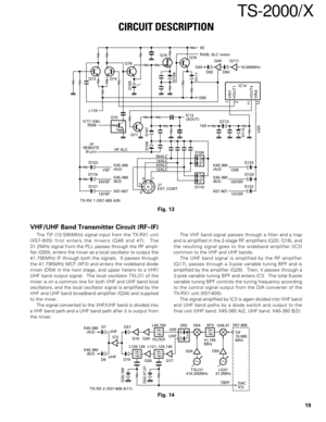 Page 1919
TS-2000/X
R439, ALC meter
D858C
Q49
Q711
10.595MHz Q48
VOUT4
VIN4 VOUT1 VIN1
IC13
(AOUT)
HF ALC L119
VSF
43VSF
12VSF
TX-RX 1 (X57-605 A/9)D123
D119
D121X45-360
(A/2)
X45-360
(B/2)
X57-607VSR
VSR
43VSR
12VSRD124
D120
D122 X45-360
(A/2)
X45-360
(B/2)
X57-607 IC17 (Q6),
R509
50ALC
14ALC
43ALC
12ALC
7 8
3
5J7
EXT. CONT J4
REMOTE
(6 pin)
14S Q73 Q74Q76Q78
Q79
D82 D84
D105
D108
D111
D114D107 D106
1
2
11
12IC14
D113
D109
D110 Q77 Q75
Fig. 13
VHF/UHF Band Transmitter Circuit (RF~IF)
The TIF (10.595MHz) signal...