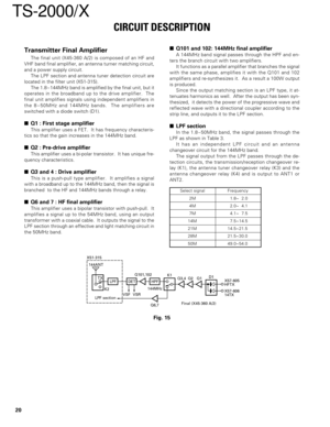 Page 2020
TS-2000/X
Transmitter Final Amplifier
The final unit (X45-360 A/2) is composed of an HF and
VHF band final amplifier, an antenna turner matching circuit,
and a power supply circuit.
The LPF section and antenna tuner detection circuit are
located in the filter unit (X51-315).
The 1.8~144MHz band is amplified by the final unit, but it
operates in the broadband up to the drive amplifier.  The
final unit amplifies signals using independent amplifiers in
the 8~50MHz and 144MHz bands.  The amplifiers are...