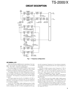 Page 33
TS-2000/X
68.985MHz
75.825MHz
TX MIX
TX MIXTX MIX TX MIX
TX MIX
69.085MHz
10.695MHz
10.595MHz
75.925MHz
RX MIX RX MIXRX MIXDET
TCAR
10.583MHz
455kHz
LO3
11.150MHz LO1HF
75.955~
129.085MHzLO2
58.390~
65.230MHzRCAR
467kHz
41.795MHz
LO1TX
183.795~418.205MHz (K)
185.795~398.205MHz (E)
RX MIXRX MIX41.895MHz
SUB
RX MIX
58.525MHz LO1RX
183.895~
418.105MHz (K)
185.895~398.105MHz (E)
SLO2
58.070MHz
TX MIXTX MIX
135.395MHz
RX MIXRX MIX135.495MHz
1.2GLO1
1104~
1165MHzLO31
31.2MHz
Mixer
IF detector
÷2
SLO1...