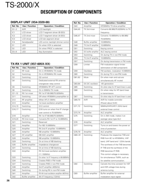 Page 2626
TS-2000/X
DISPLAY UNIT (X54-3320-00)
Ref. No. Use / Function Operation / Condition
Q1~3 AVR LCD backlight
IC1 LCD driver LCD 7-segment driver (B-SEG)
IC2 LCD driver LCD 7-segment driver (A-SEG)
IC3 LCD driver LCD dot segment driver
IC4 Serial/parallelLED control, backlight dimmer control
D1 LED On when VOX is selected
D2 LED On when PROC is selected
D3~9 LED Key illumination
Ref. No. Use / Function Operation / Condition
Q43 Amplifier HF/50MHz TX drive amplifier
Q44,45 TX 3rd mixer Converts...