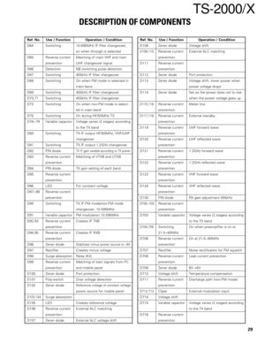 Page 2929
TS-2000/X
Ref. No. Use / Function Operation / Condition
D64 Switching 10.695MHz IF filter changeover,
on when through is selected
D65 Reverse current Matching of main VHF and main
prevention UHF changeover signal
D66 Detection NB switching pulse detection
D67 Switching 455kHz IF filter changeover
D68 Switching On when FM mode is selected in
main band
D69 Switching 455kHz IF filter changeover
D70,71 Switching 455kHz IF filter changeover
D73 Switching On when non-FM mode is select-
ed in main band
D75...