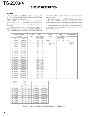 Page 44
TS-2000/X
HF LO2
When the HF and or 50MHz band is operating, the
HF LO2 VCO (Q409) generates 65.230 to 58.390MHz.  (See
Table 1, frequency configuration.)
The 15.6MHz reference signal fstd is input to pin 8 of the
PLL IC (IC401) for HF LO2, divided into 1/226 and 1/319 in
IC401 to produce comparison frequency fø of 69.027 to
48.903kHz.
The output signal from the VCO (Q409) goes to pin 6 of
IC401, its frequency is divided into 1/945 and 1/1194 in
IC401, compared with comparison frequency fø by a phase...