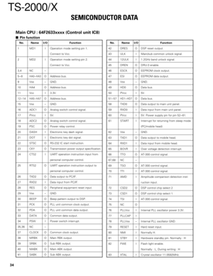 Page 3434
TS-2000/X
Main CPU : 64F2633xxxx (Control unit IC8)
Pin function
No. Name I/O Function
1 MD1 I Operation mode setting pin 1.
Connect to Vcc.
2 MD2 I Operation mode setting pin 2.
Connect to Vcc.
3,4 NC –
5~8HA0~HA3O Address bus.
9 Vss – GND.
10 HA4 O Address bus.
11 Vcc I 3.3V.
12~14HA5~HA7O Address bus.
15 Vss – GND.
16 ADC1 O Analog switch control signal.
17 PVcc I 5V.
18 ADC2 O Analog switch control signal.
19 PSC O Power relay control.
20 DASH I Electronic key dash signal.
21 DOT I Electronic key...