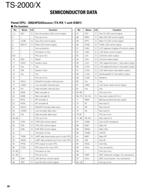 Page 3636
TS-2000/X
No. Name I/O Function
47 STX O Sub TX LED control signal.
48 MRX O Main RX LED control signal.
49 MTX O Main TX LED control signal.
50 FUNC O FUNC LED control signal.
51 LINH O LCD segment display off control output.
52 LMO O LCD driver control output.
53 LCK O Common clock output.
54 LDA O Common data output.
55 LCS1 OLDC (segment) driver 1 chip select output.
56 LCS2 OLCD (segment) driver 2 chip select output.
57 LCS3 O LCD (dot) driver chip select output.
58 LCS4 O Serial-parallel IC chip...