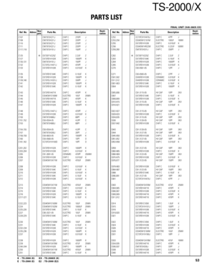 Page 53TS-2000/X
PARTS LIST
53K : TS-2000 (K) KX : TS-2000X (K)
E : TS-2000 (E) E2 : TS-2000 (E2)
Ref. No.AddressParts No. Description Ref. No.AddressParts No. DescriptionNewDesti-partsnationNewDesti-partsnation
C107 CM73F2H271J CHIP C 270PF J
C108 CM73F2H221J CHIP C 220PF J
C110 CM73F2H271J CHIP C 270PF J
C111 CM73F2H221J CHIP C 220PF J
C117,118 CM73F2H151J CHIP C 150PF J
C125✻CK73EF1V225Z CHIP C 2.2UF Z
C127 CK73FB1H102K CHIP C 1000PF K
C130,131 CM73F2H151J CHIP C 150PF J
C132 CC73FSL1H471J CHIP C 470PF J...