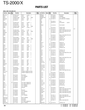 Page 54TS-2000/X
PARTS LIST
54K : TS-2000 (K) KX : TS-2000X (K)
E : TS-2000 (E) E2 : TS-2000 (E2)
Ref. No.AddressParts No. Description Ref. No.AddressParts No. DescriptionNewDesti-partsnationNewDesti-partsnation
C941,942 CK73FB1H103K CHIP C 0.010UF K
C943 C93-0564-05 CHIP C 22PF J
C944 CE04EW1E100M ELECTRO 10UF 25WV
C945,946 CK73FB1H471K CHIP C 470PF K
C947 C93-0564-05 CHIP C 22PF J
C948 CK73FB1H103K CHIP C 0.010UF K
C949,950 CM73F2H330J CHIP C 33PF J
C952,953 CK73FB1H471K CHIP C 470PF K
C955 CE04EW1E100M...